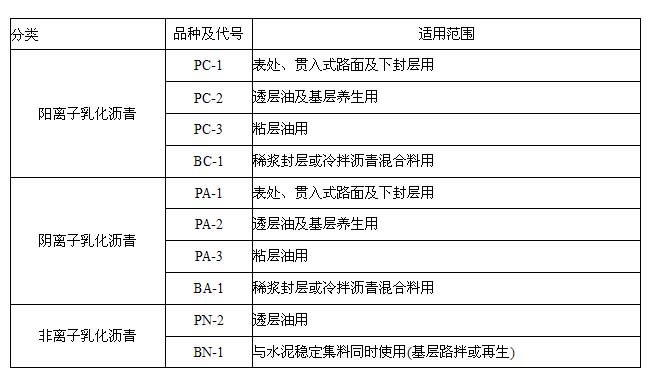 乳化瀝青介紹