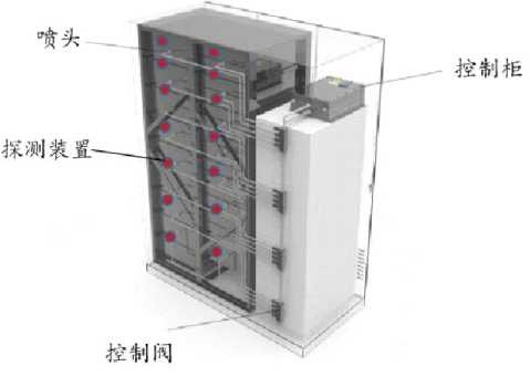 儲能智能化滅火系統(tǒng)