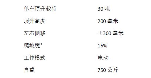 熱烈慶祝重裝備艙內(nèi)移位裝置樣機(jī)于鎮(zhèn)江成功交付