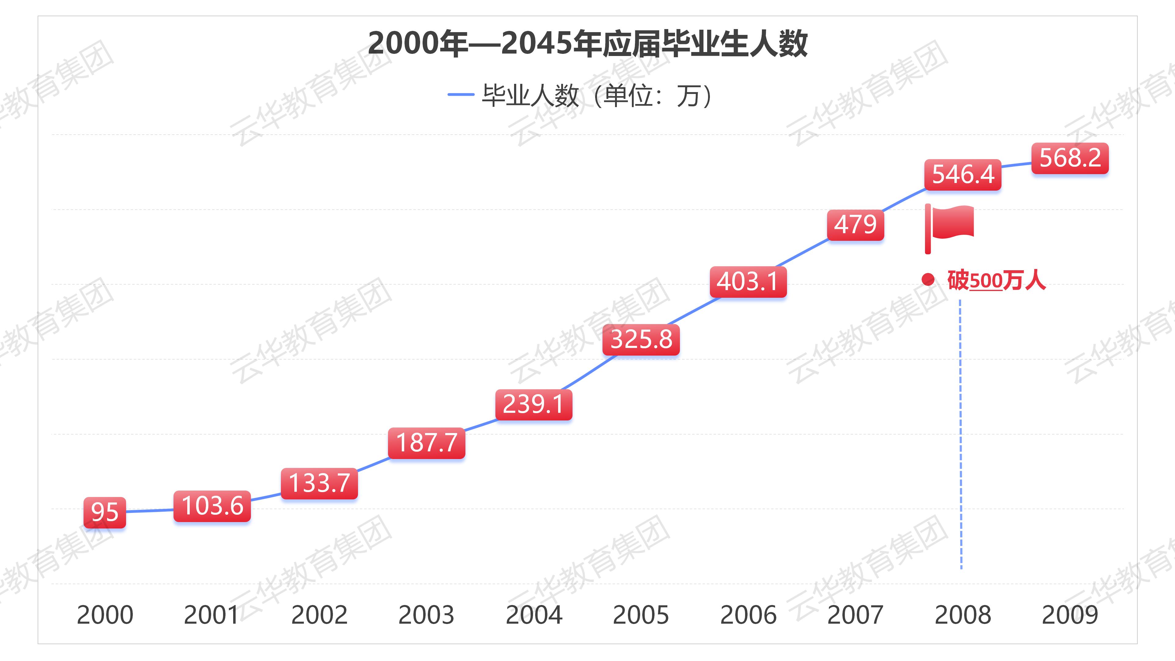 就業(yè)才是硬道理！1600萬(wàn)畢業(yè)生近在眼前，求職“地獄模式”如何成功突圍？