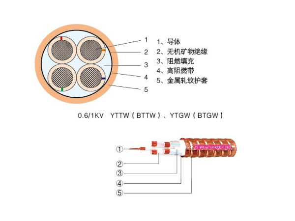 YTTW隔離型柔性礦物絕緣防火電纜