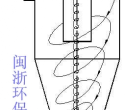 旋风除尘