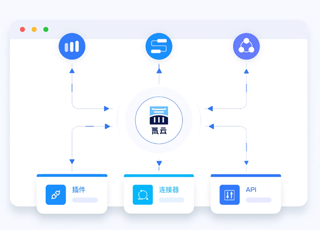 一站式解決
