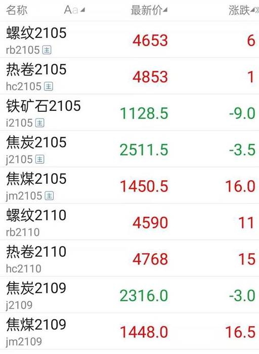 鋼期震蕩反復(fù)