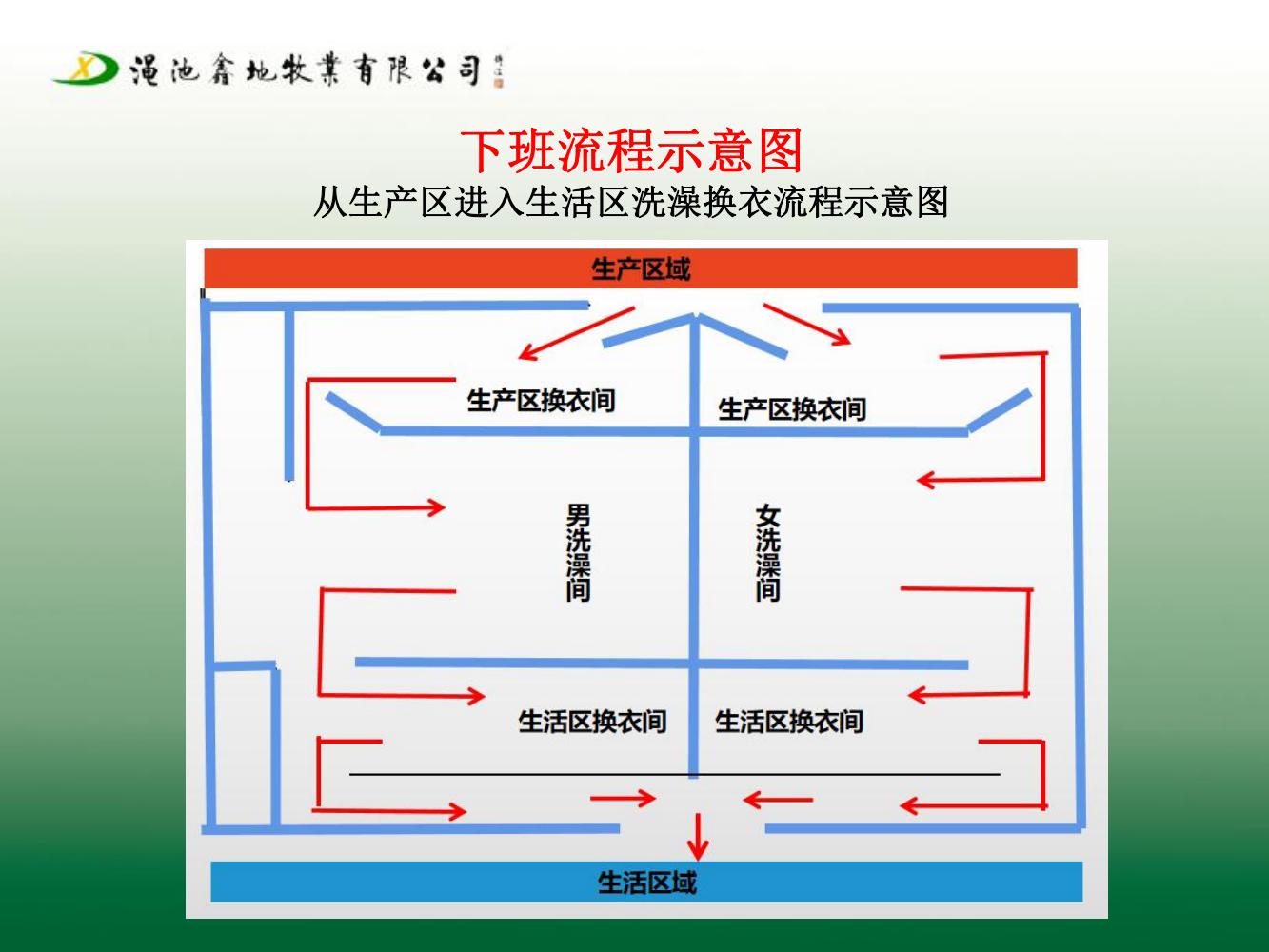 一場生物安全防疫防控方案（第七版）