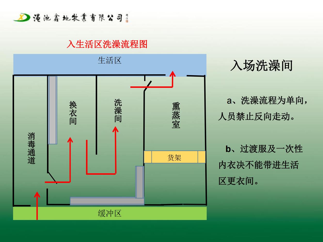 二場生物安全防疫防控方案（第七版)