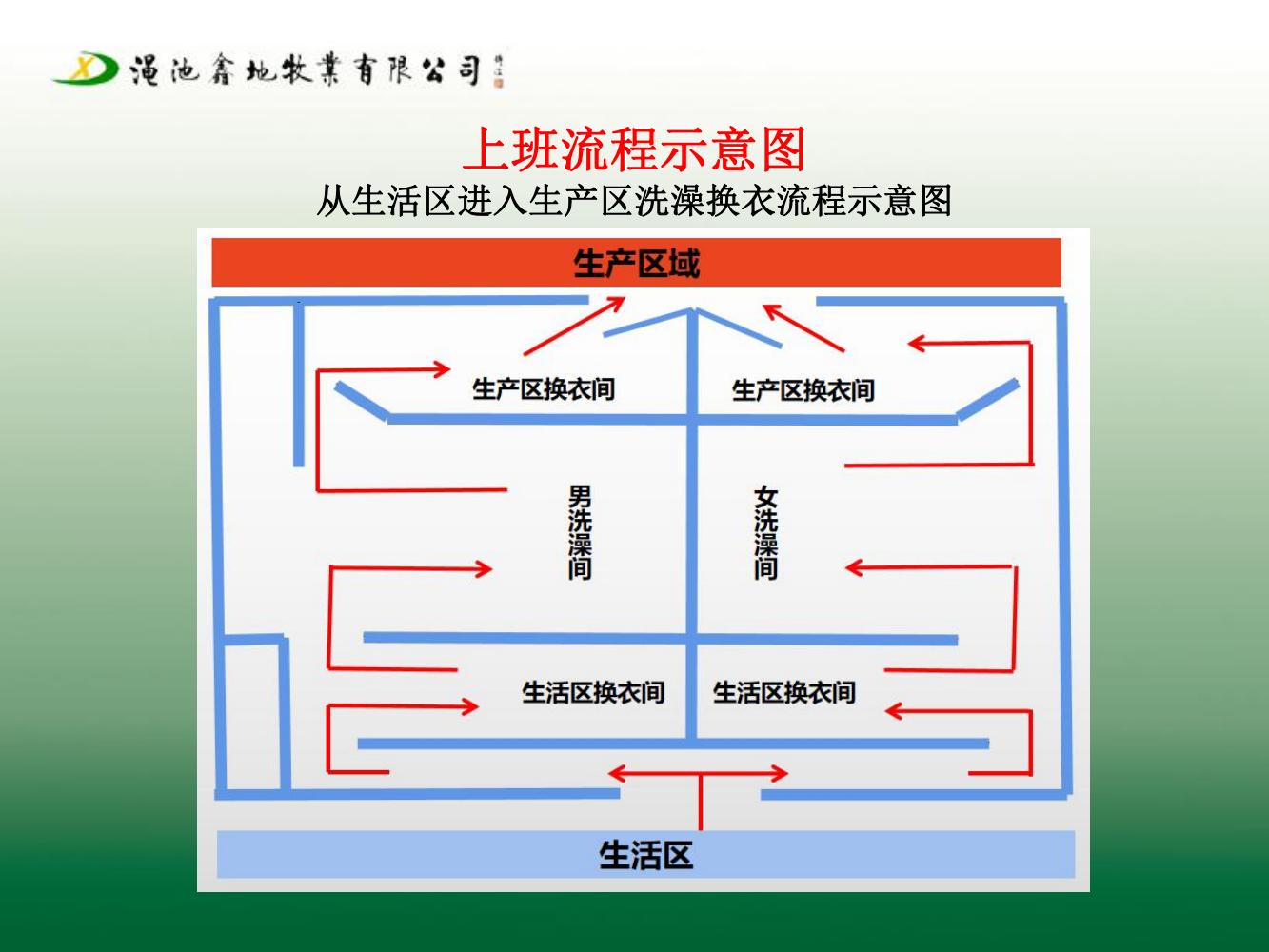 一場生物安全防疫防控方案（第七版）