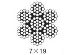 7×19 控制線