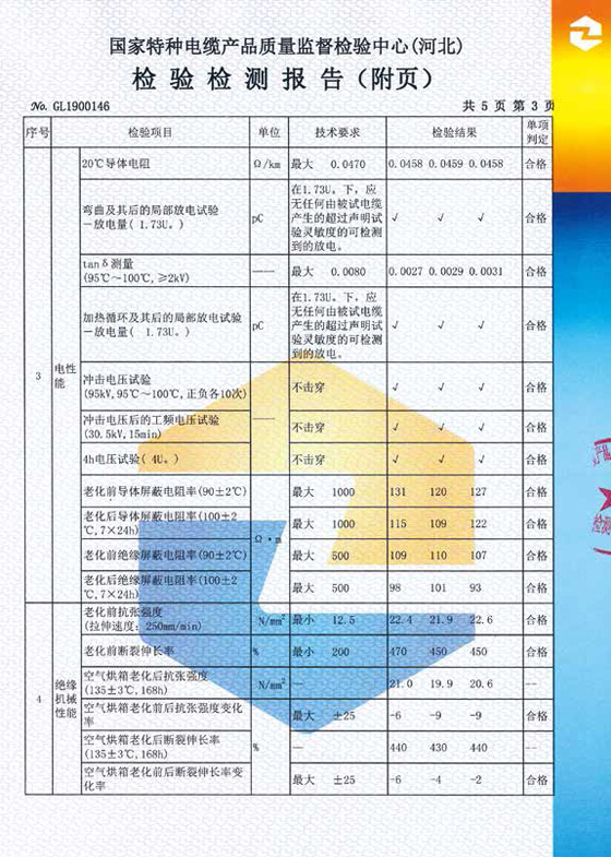 檢驗報告