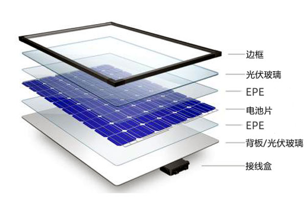 太阳能电池组件专用共挤EPE封装胶膜FLP20T/FLP20U