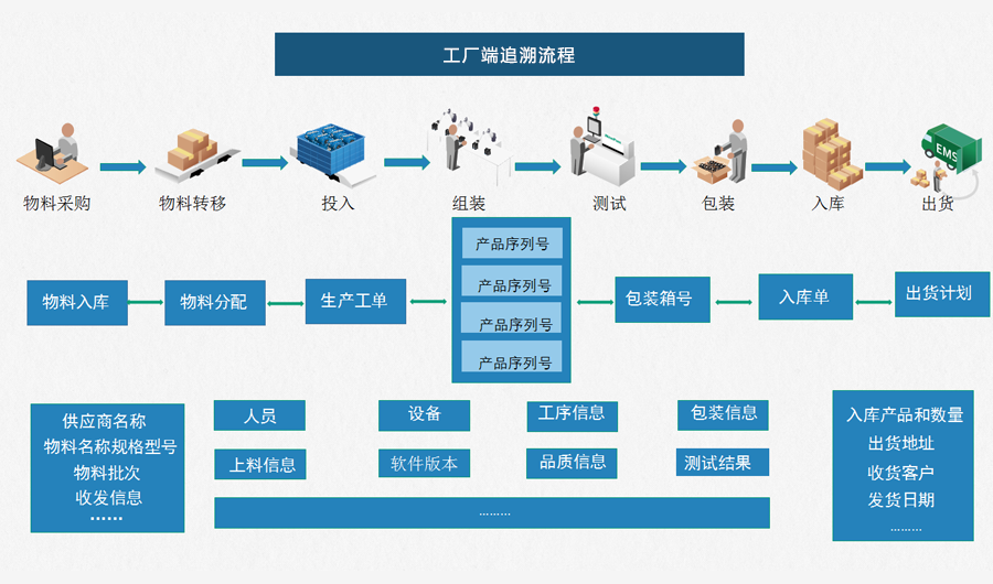 服务承诺