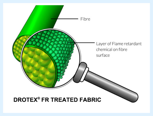 Flame Retardant Mechanism of DROTEX® Fabric