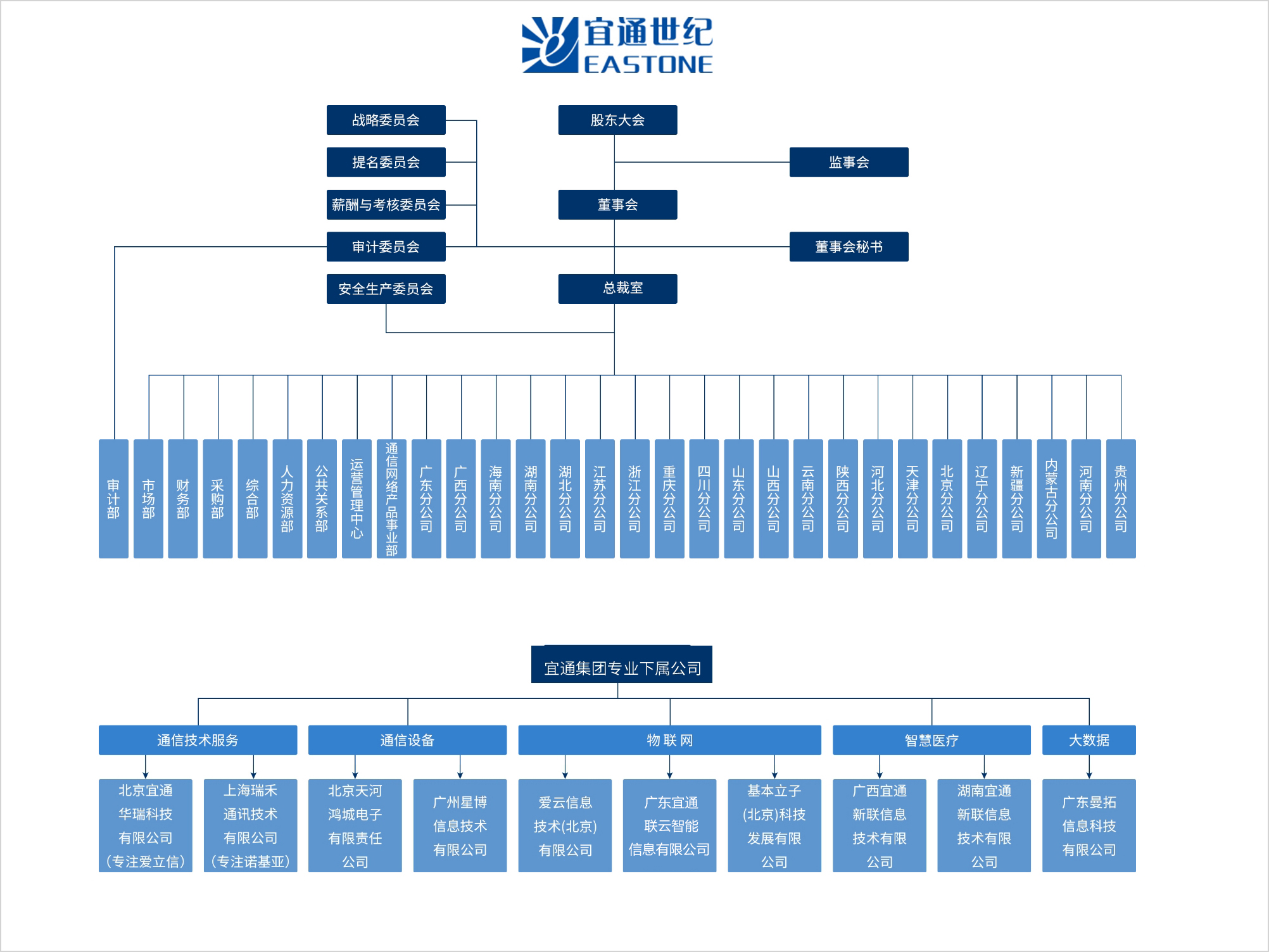 这是描述信息