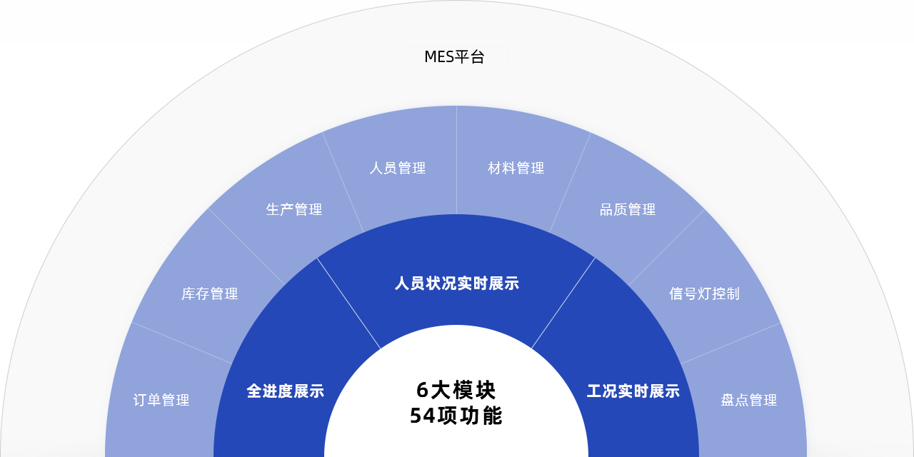 这是描述信息