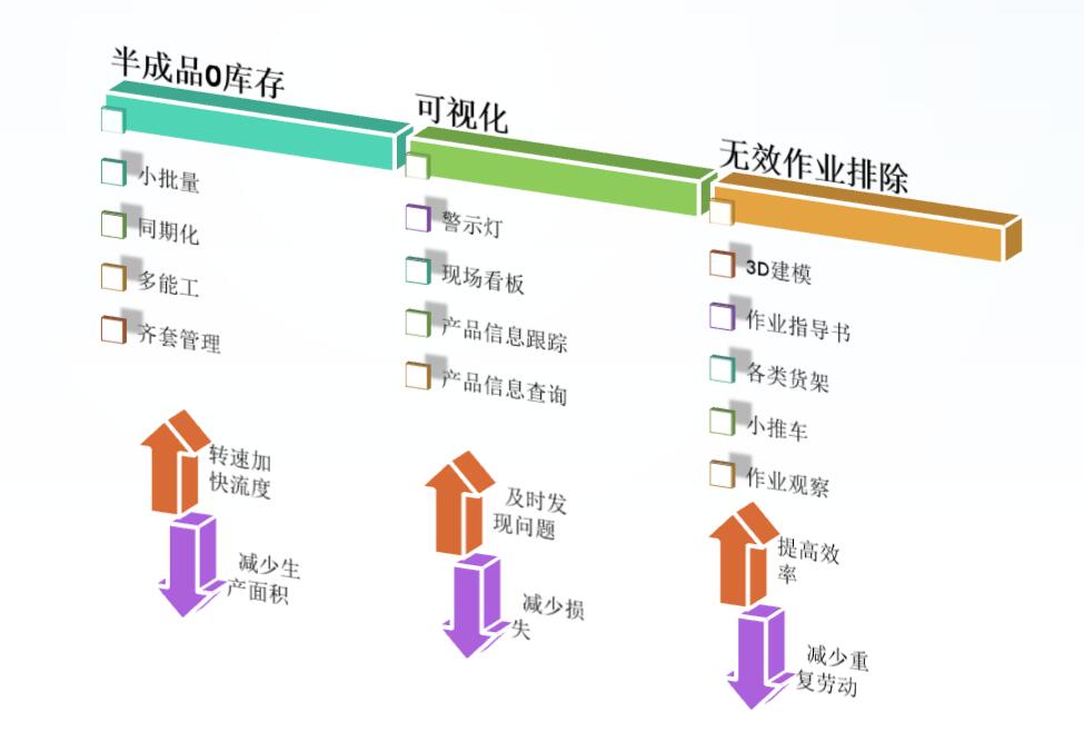 功能要点