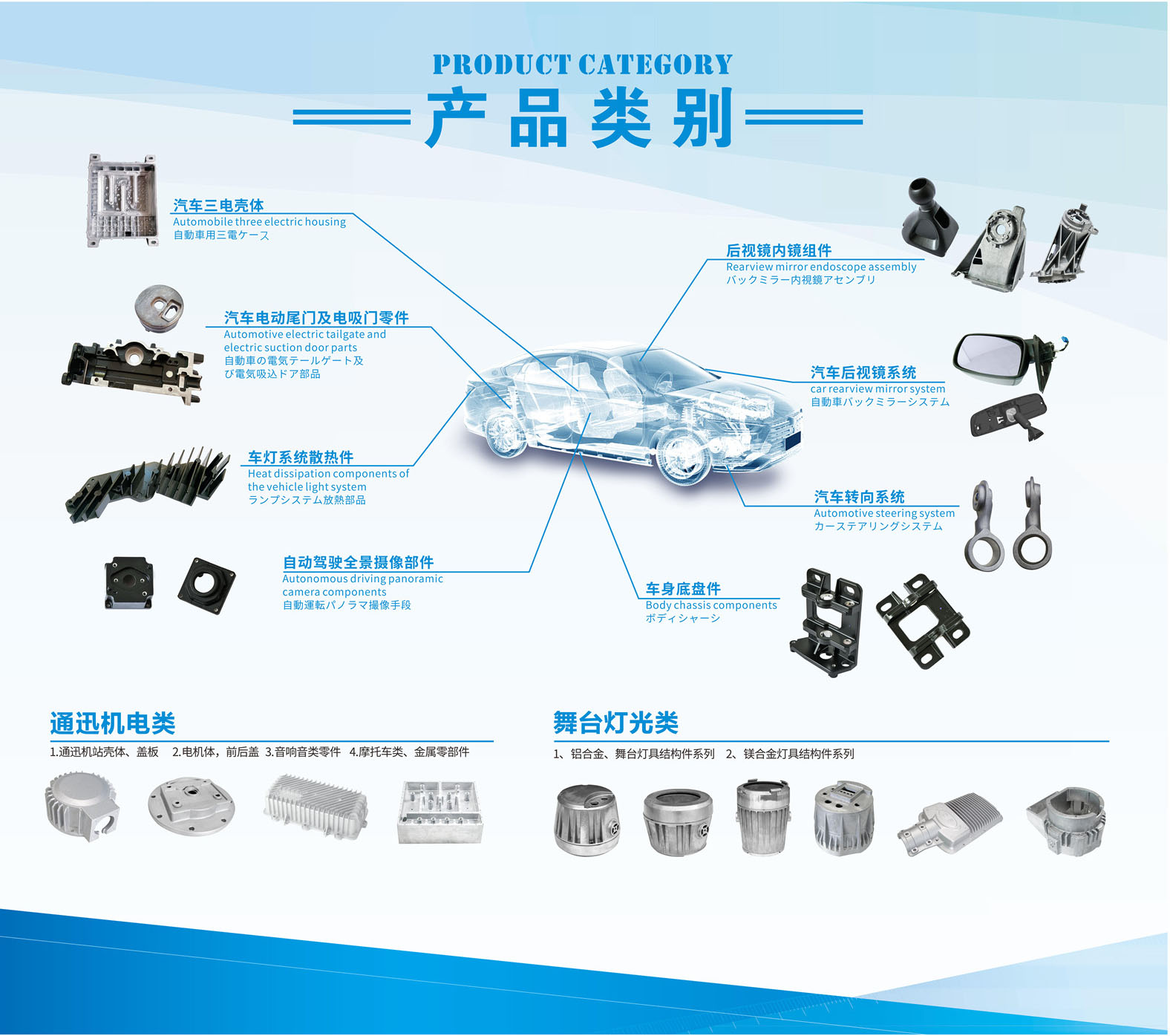 这是描述信息