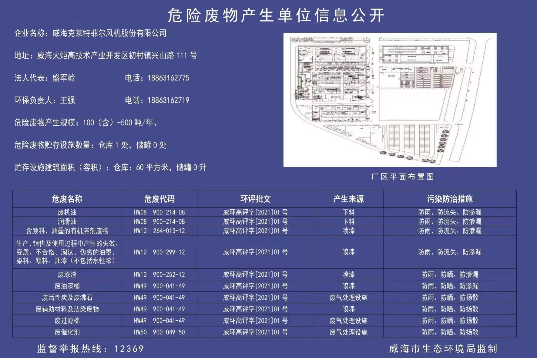 危险废物产生单位信息公开