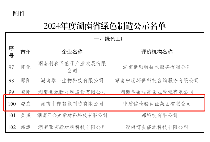 中部智能获湖南省“绿色工厂”荣誉称号