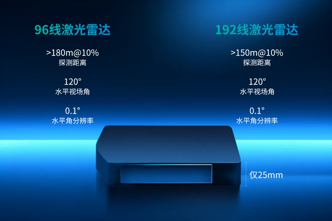 银瓶乍破——5848vip威尼斯电子游戏96线/192线三位数价格激光雷达重磅出击