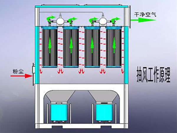 滤筒式除尘器原理图