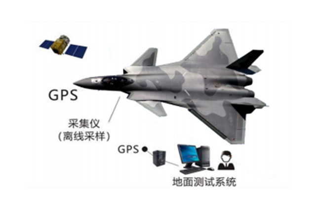 坚固微型数据采集分析系统