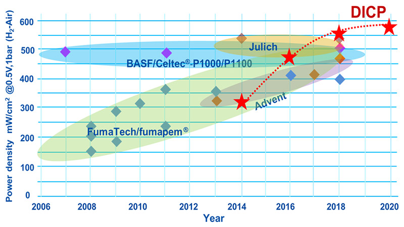 2015年