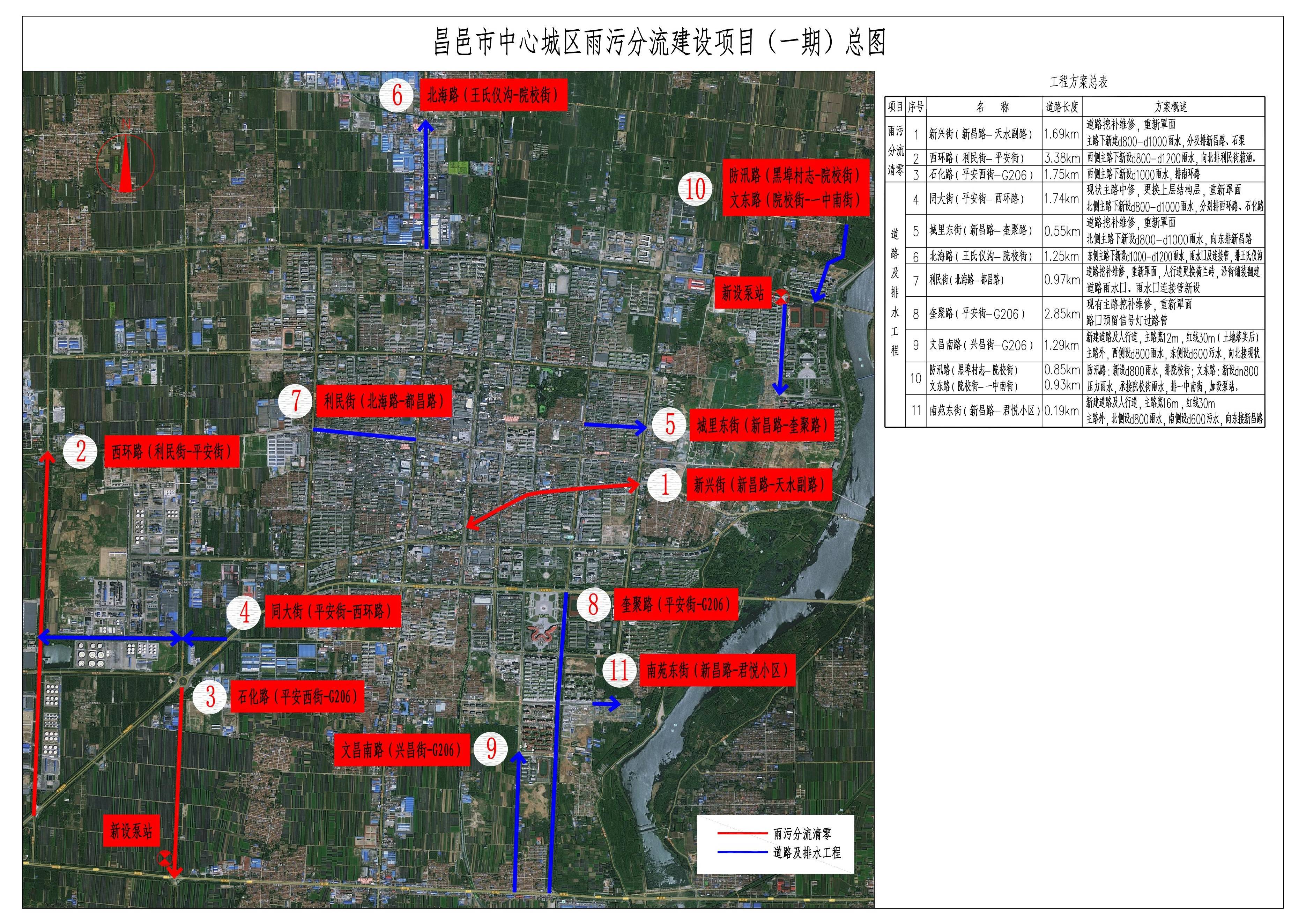 昌邑市农村生活污水管网建设一期工程