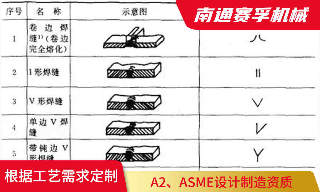 容器制造的质量基石：焊接标准与资格认证